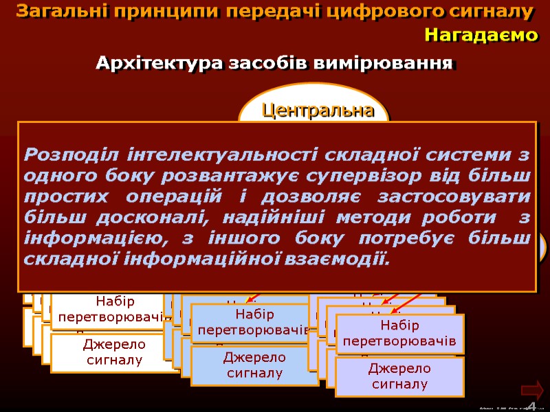 М.Кононов © 2009  E-mail: mvk@univ.kiev.ua 4  Архітектура засобів вимірювання Загальні принципи передачі